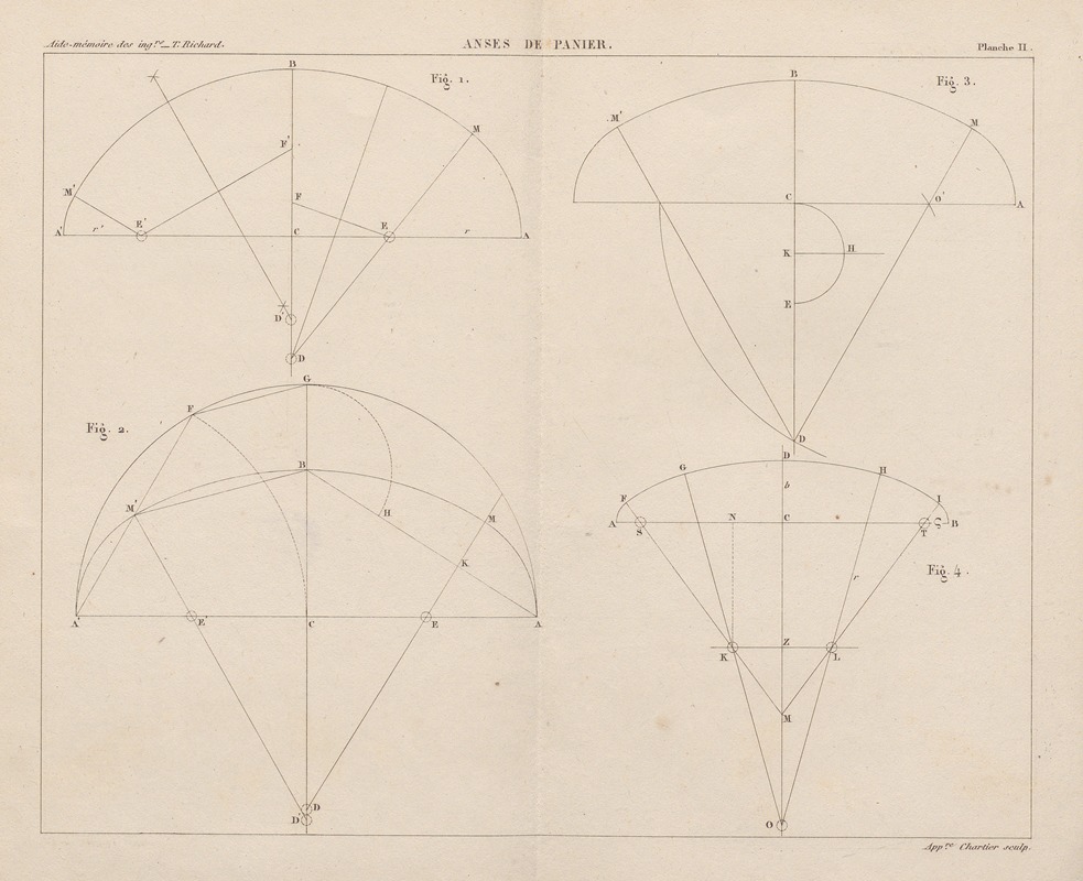Georges Tom Richard - Aide-memoire general et alphabetique des ingenieurs Pl.02