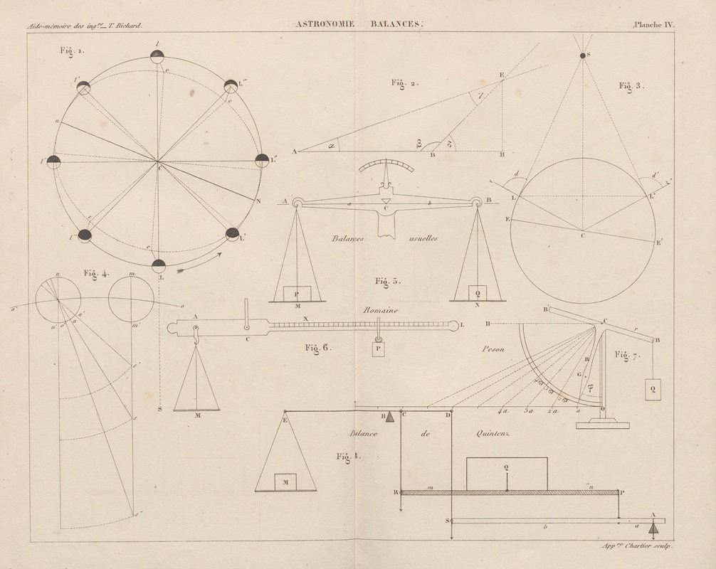 Georges Tom Richard - Aide-memoire general et alphabetique des ingenieurs Pl.04