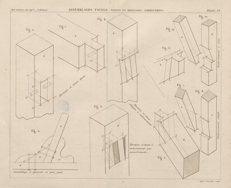 Georges Tom Richard - Aide-memoire general et alphabetique des ingenieurs Pl.09