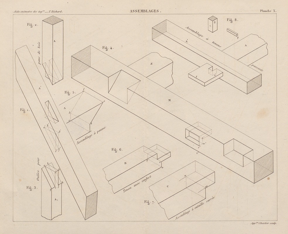Georges Tom Richard - Aide-memoire general et alphabetique des ingenieurs Pl.10