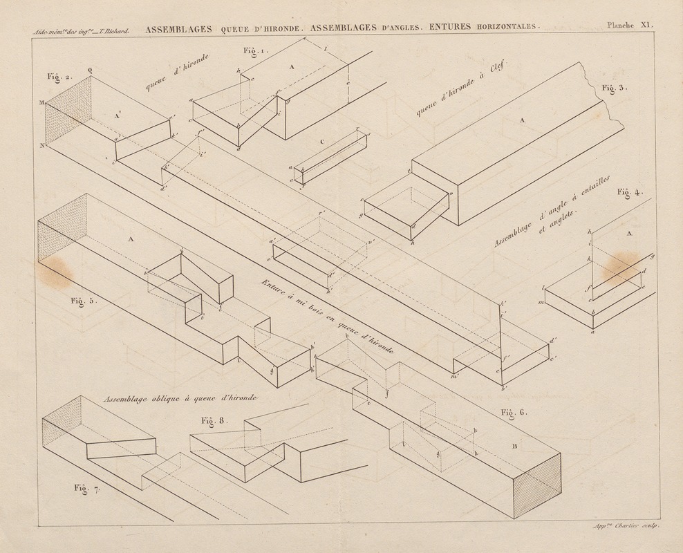 Georges Tom Richard - Aide-memoire general et alphabetique des ingenieurs Pl.11
