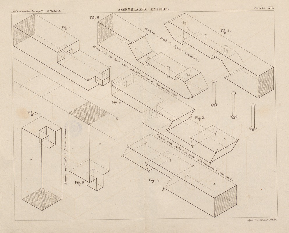 Georges Tom Richard - Aide-memoire general et alphabetique des ingenieurs Pl.12