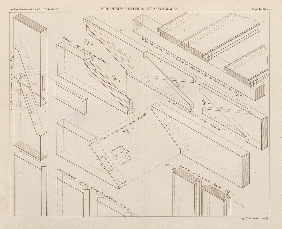 Georges Tom Richard - Aide-memoire general et alphabetique des ingenieurs Pl.14