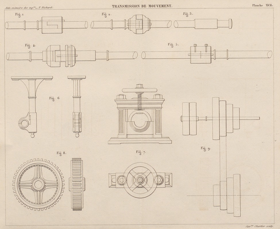Georges Tom Richard - Aide-memoire general et alphabetique des ingenieurs Pl.17