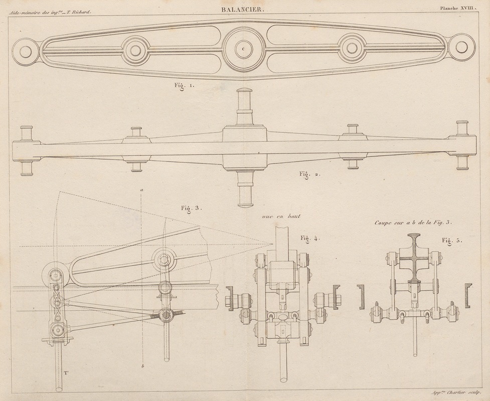 Georges Tom Richard - Aide-memoire general et alphabetique des ingenieurs Pl.18