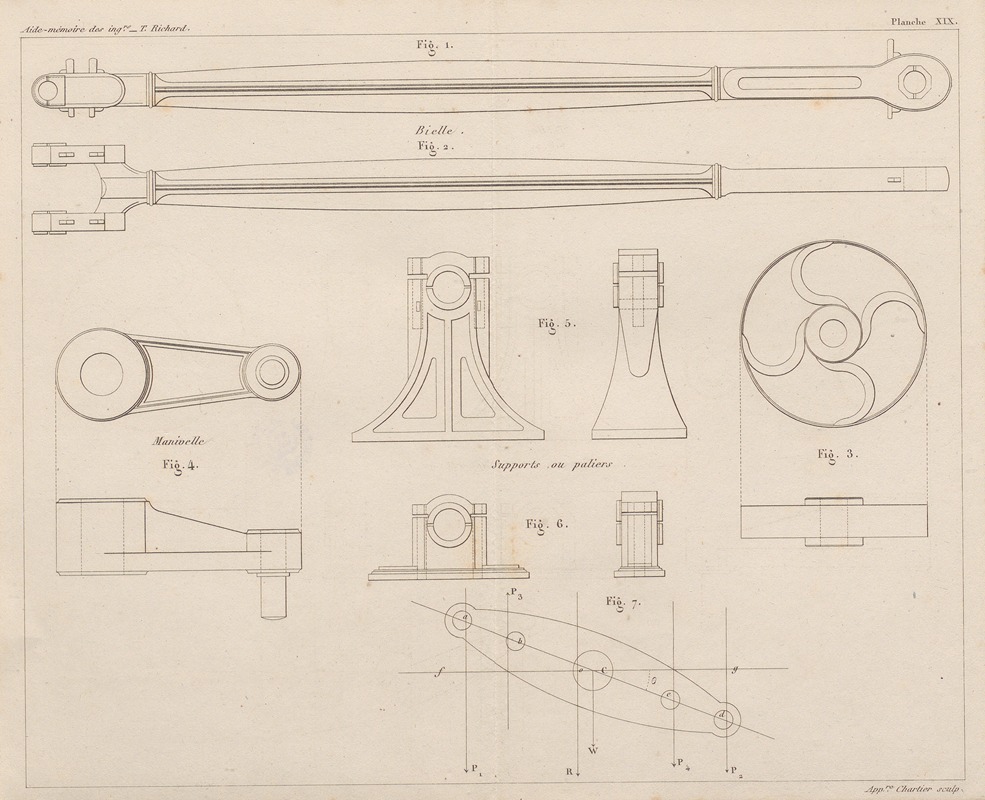 Georges Tom Richard - Aide-memoire general et alphabetique des ingenieurs Pl.19