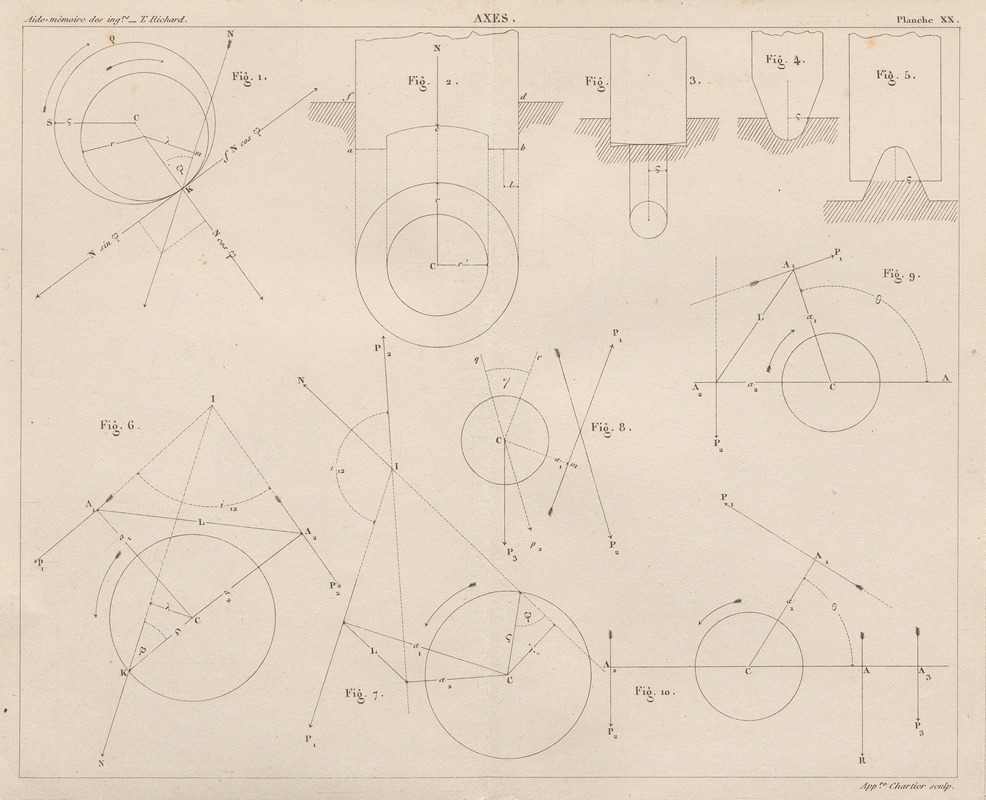 Georges Tom Richard - Aide-memoire general et alphabetique des ingenieurs Pl.20