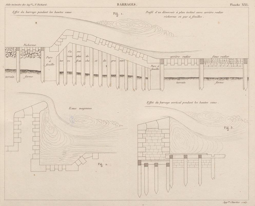 Georges Tom Richard - Aide-memoire general et alphabetique des ingenieurs Pl.21