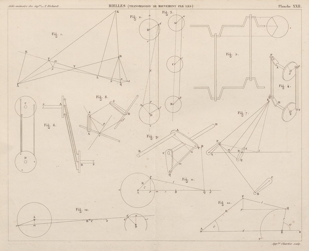 Georges Tom Richard - Aide-memoire general et alphabetique des ingenieurs Pl.22