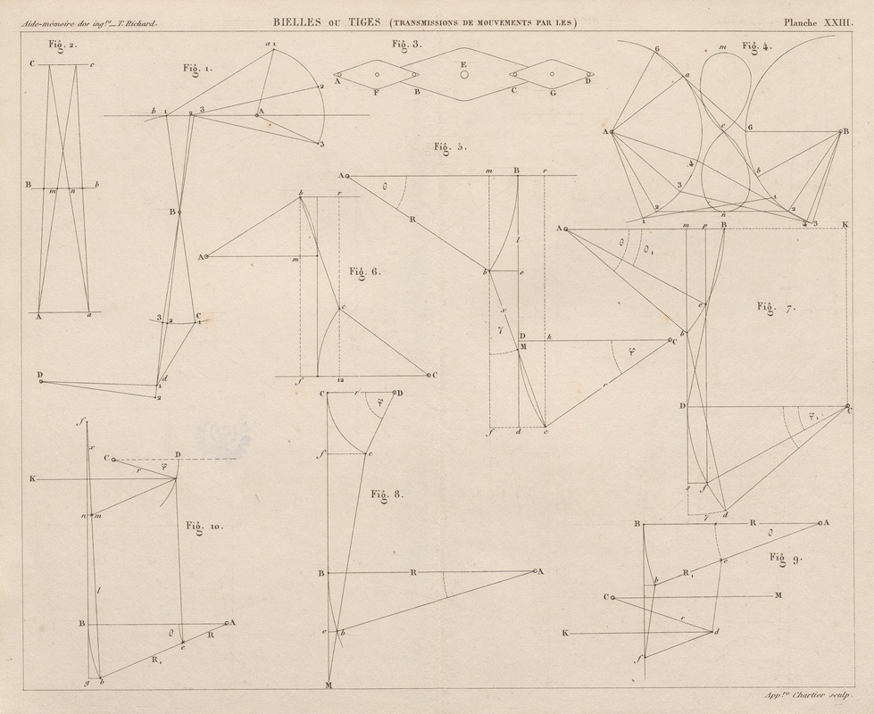Georges Tom Richard - Aide-memoire general et alphabetique des ingenieurs Pl.23