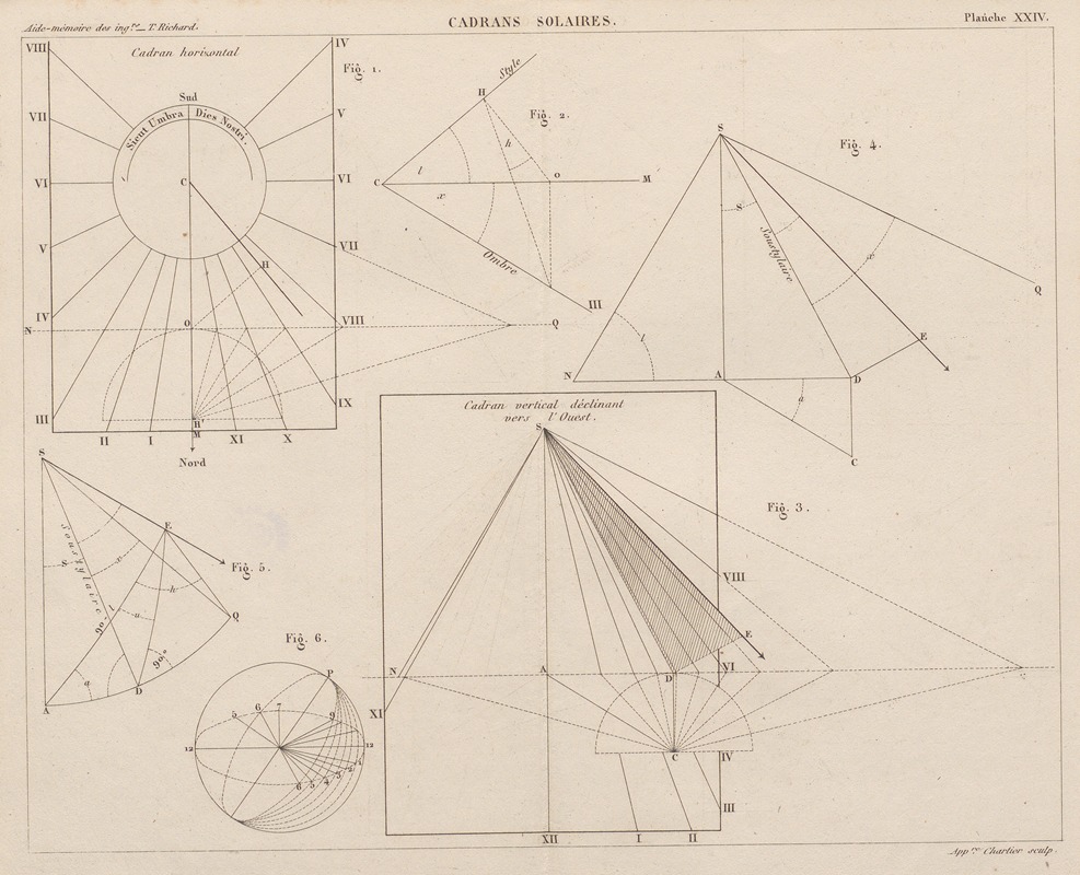 Georges Tom Richard - Aide-memoire general et alphabetique des ingenieurs Pl.24