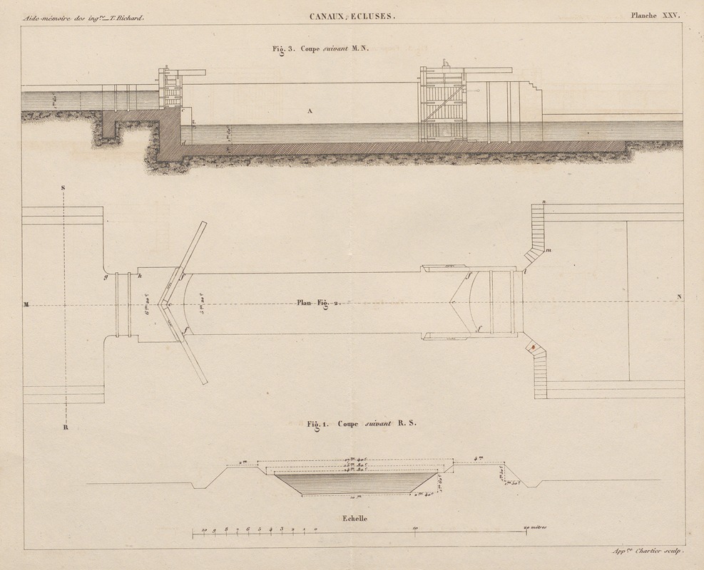 Georges Tom Richard - Aide-memoire general et alphabetique des ingenieurs Pl.25