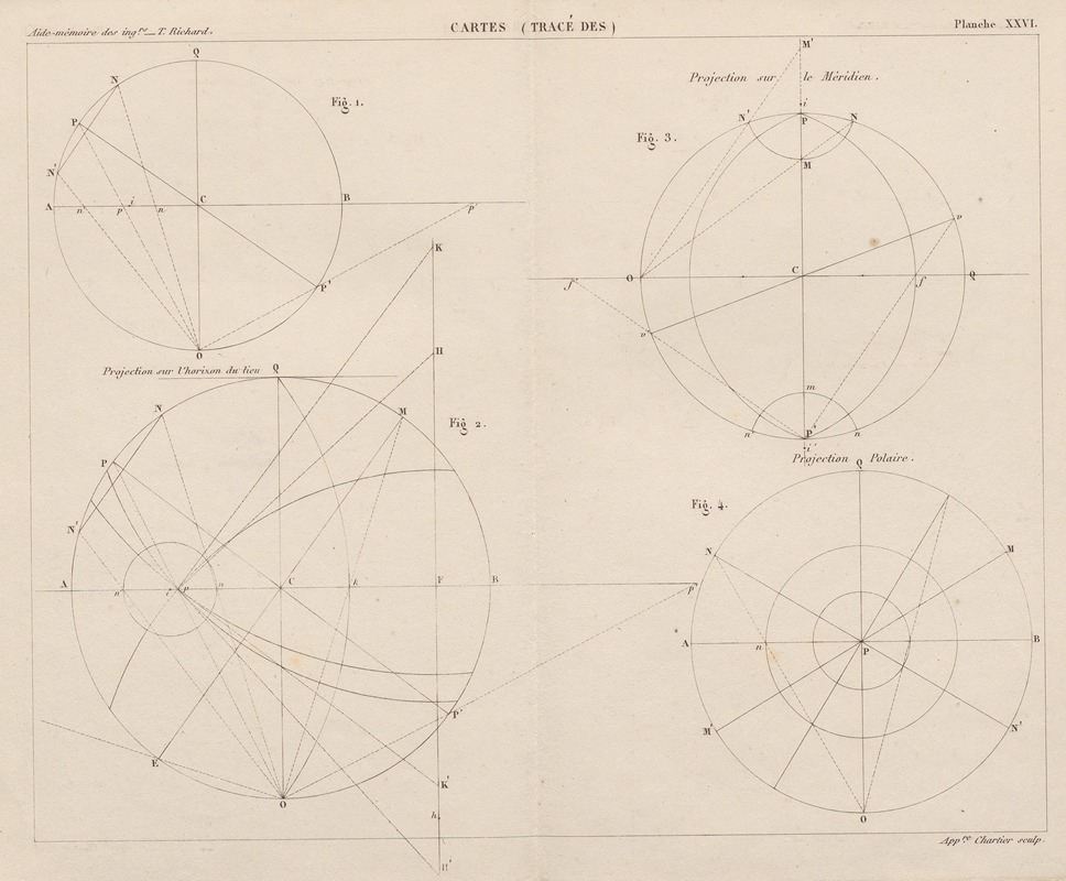 Georges Tom Richard - Aide-memoire general et alphabetique des ingenieurs Pl.26