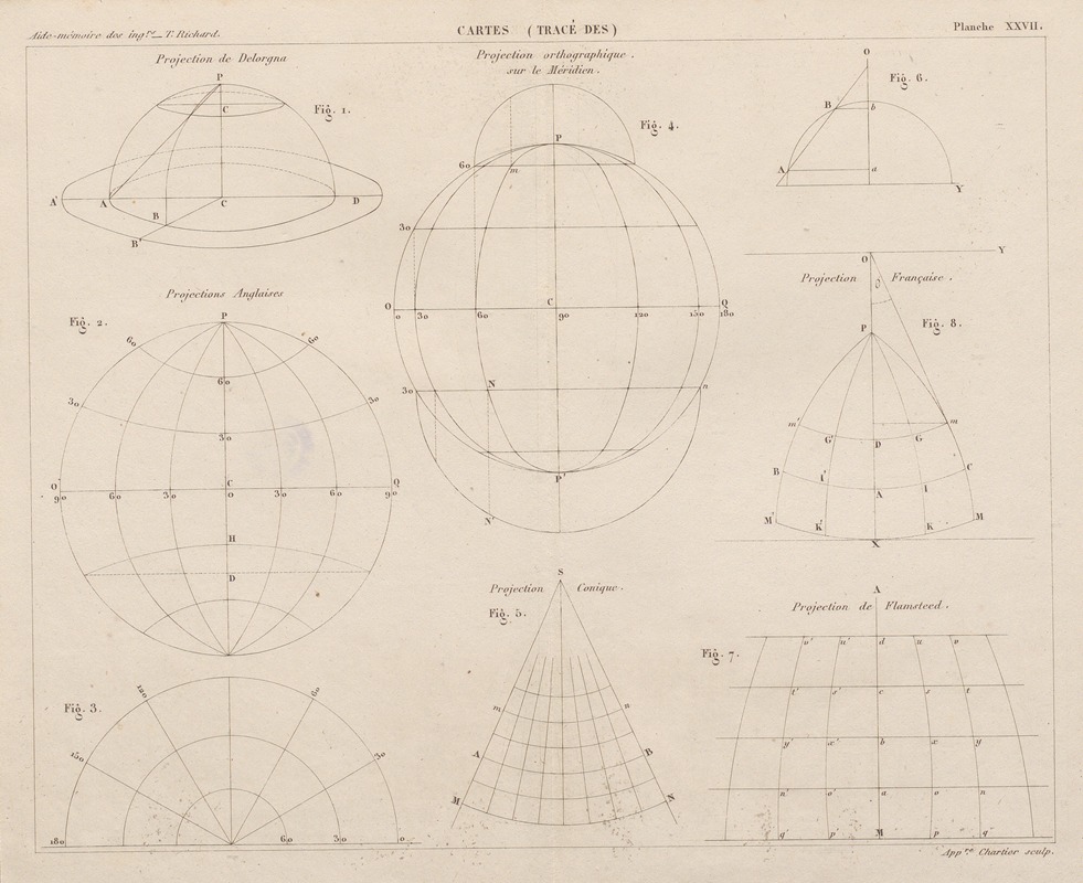 Georges Tom Richard - Aide-memoire general et alphabetique des ingenieurs Pl.27