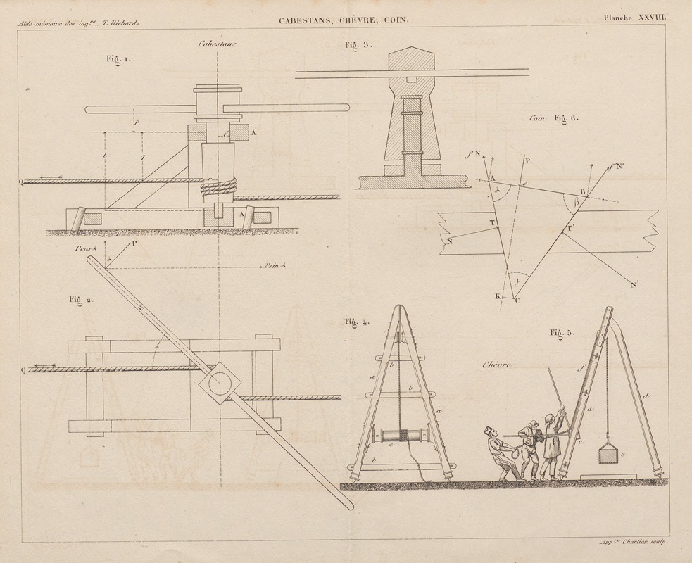 Georges Tom Richard - Aide-memoire general et alphabetique des ingenieurs Pl.28