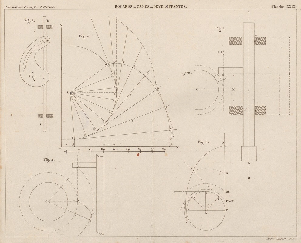 Georges Tom Richard - Aide-memoire general et alphabetique des ingenieurs Pl.29