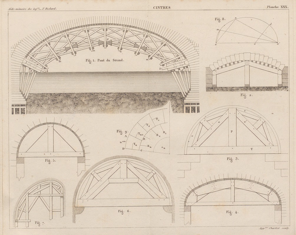 Georges Tom Richard - Aide-memoire general et alphabetique des ingenieurs Pl.30