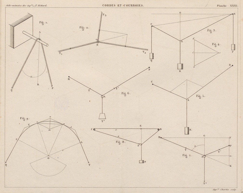 Georges Tom Richard - Aide-memoire general et alphabetique des ingenieurs Pl.31