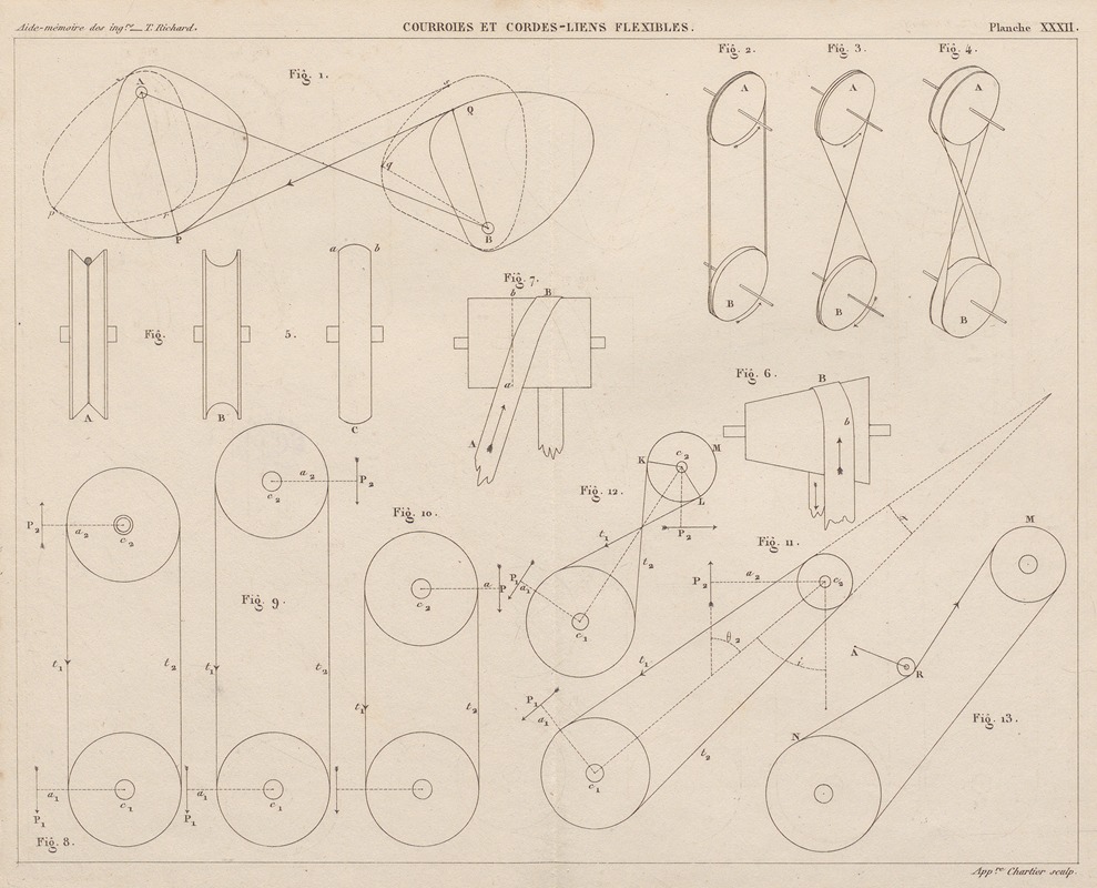 Georges Tom Richard - Aide-memoire general et alphabetique des ingenieurs Pl.32