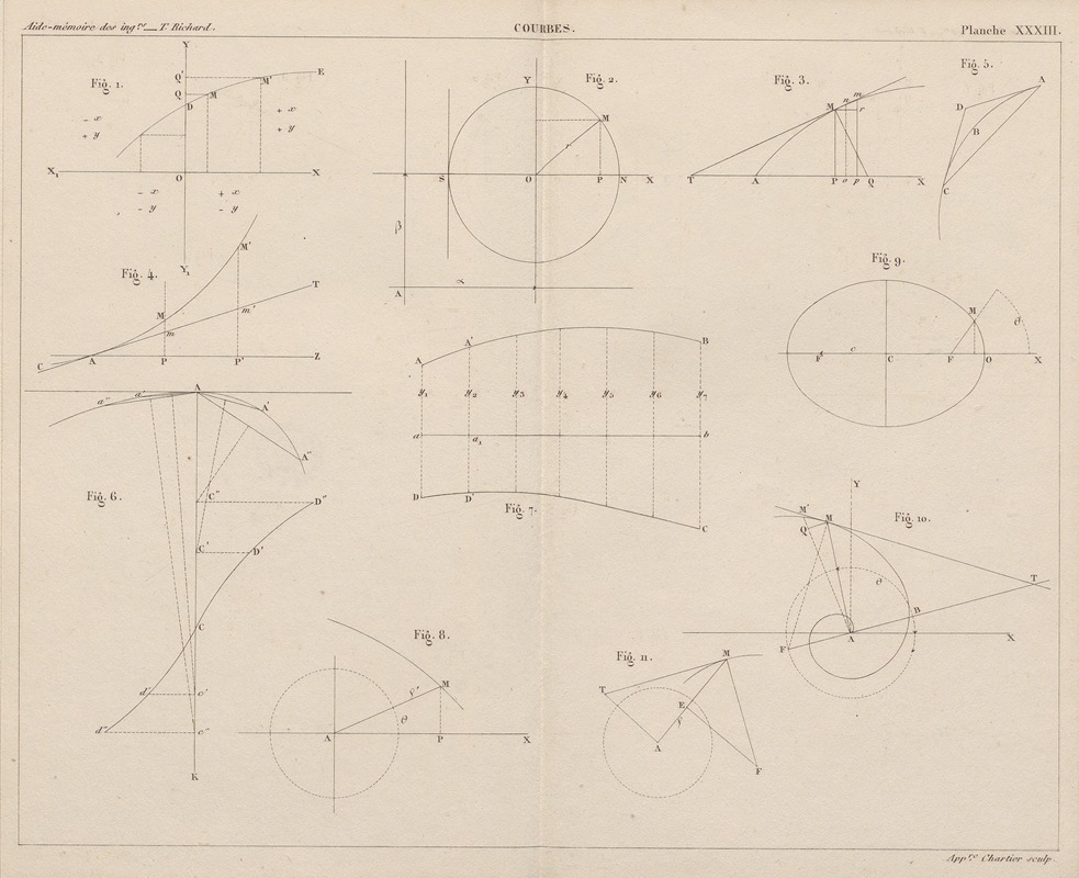 Georges Tom Richard - Aide-memoire general et alphabetique des ingenieurs Pl.33