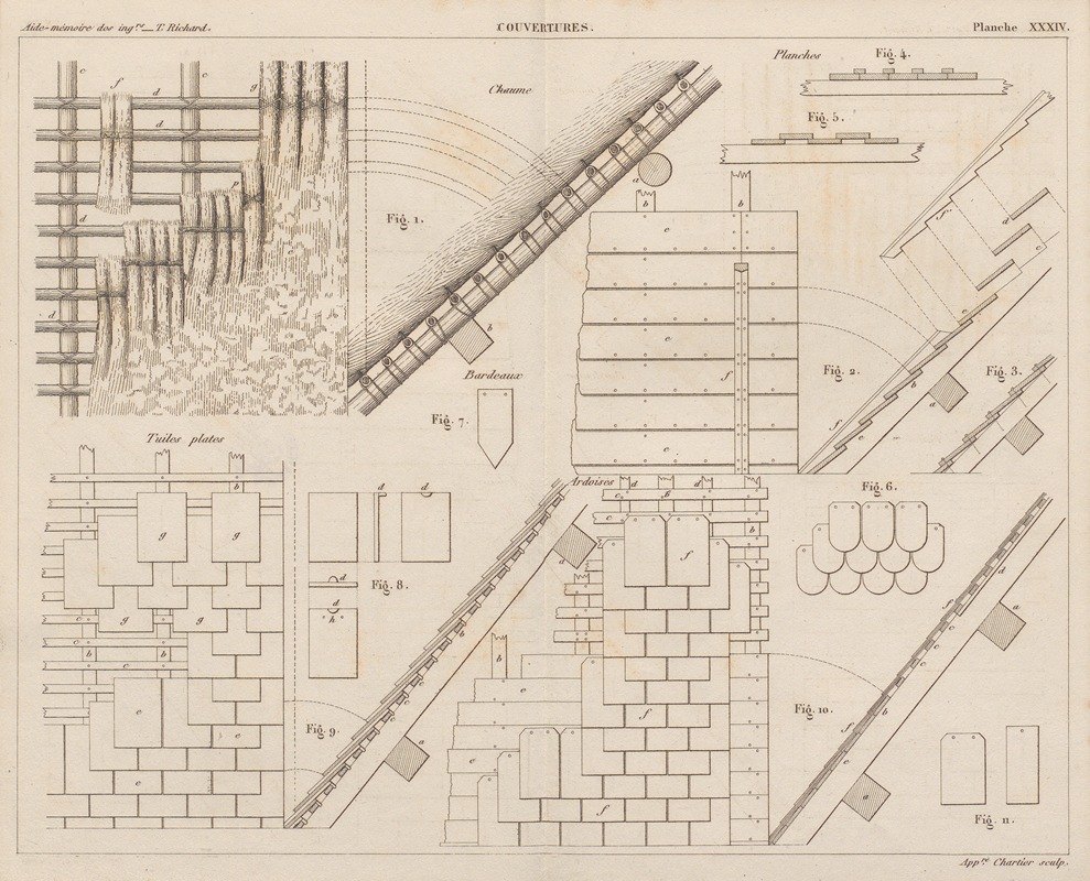 Georges Tom Richard - Aide-memoire general et alphabetique des ingenieurs Pl.34
