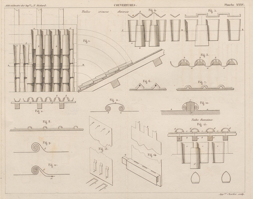 Georges Tom Richard - Aide-memoire general et alphabetique des ingenieurs Pl.35