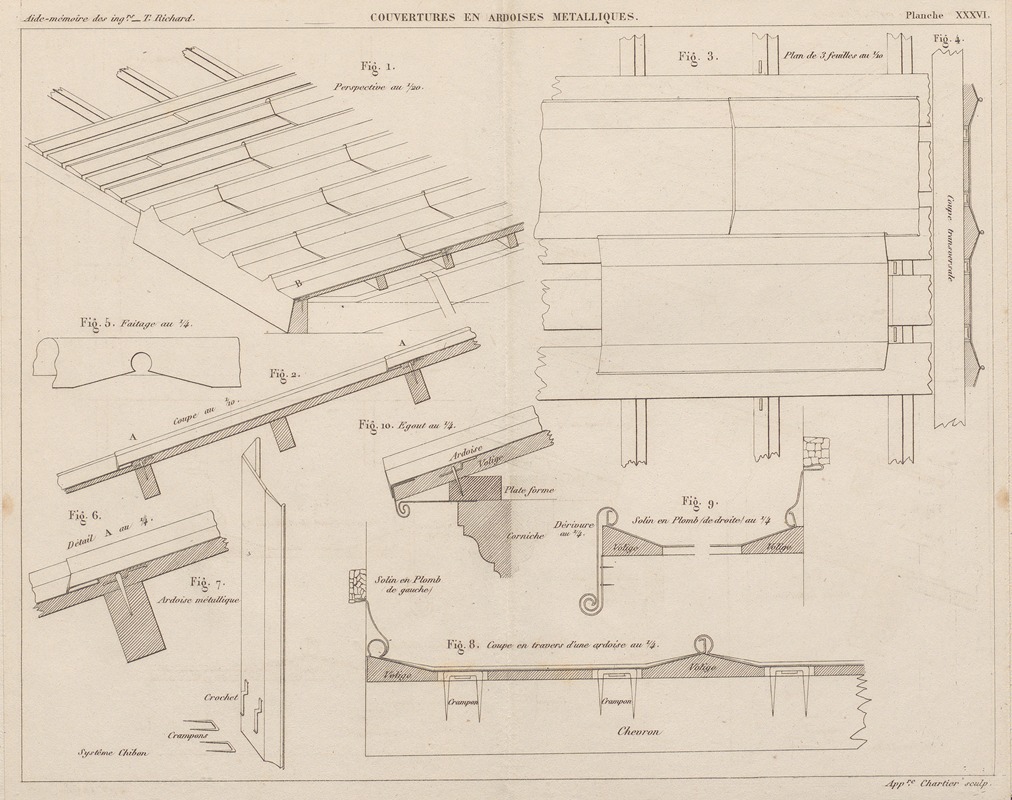 Georges Tom Richard - Aide-memoire general et alphabetique des ingenieurs Pl.36