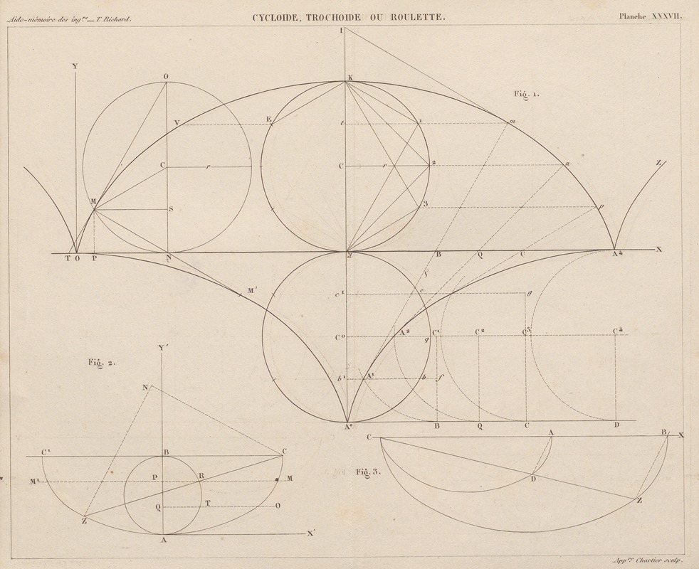 Georges Tom Richard - Aide-memoire general et alphabetique des ingenieurs Pl.37