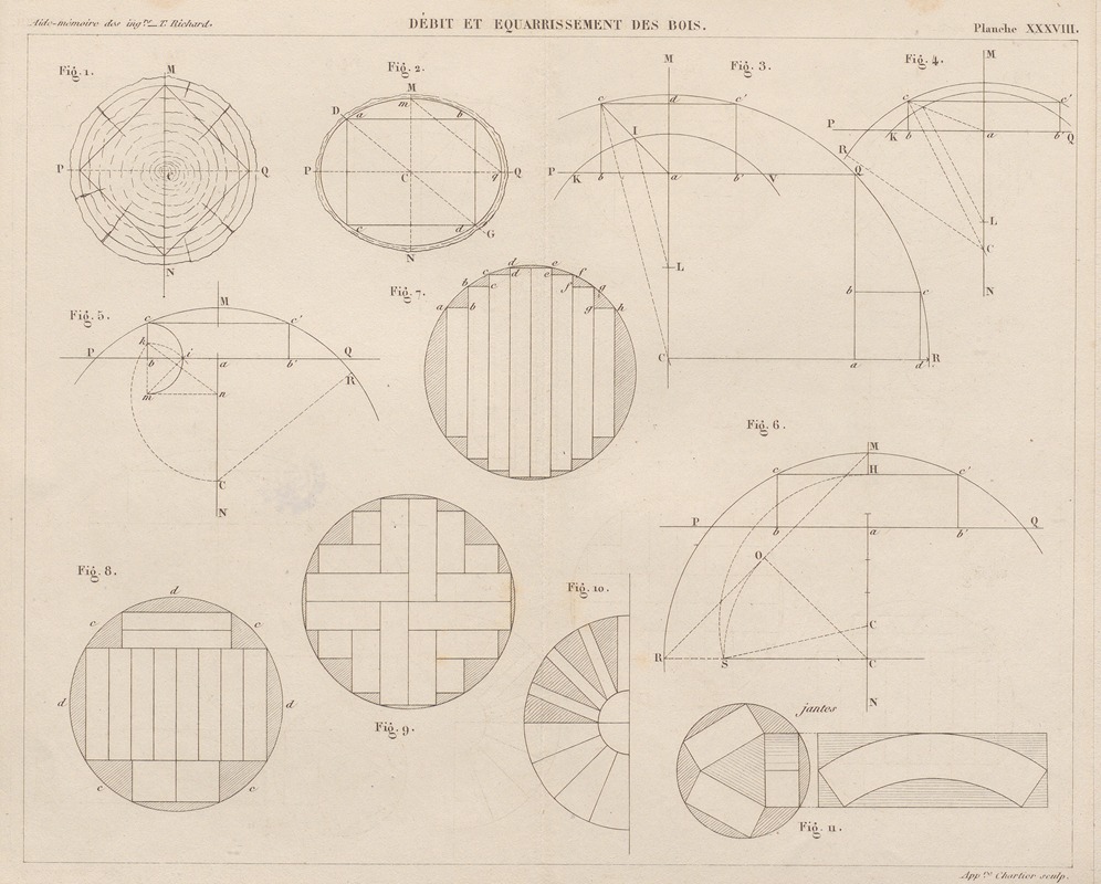 Georges Tom Richard - Aide-memoire general et alphabetique des ingenieurs Pl.38