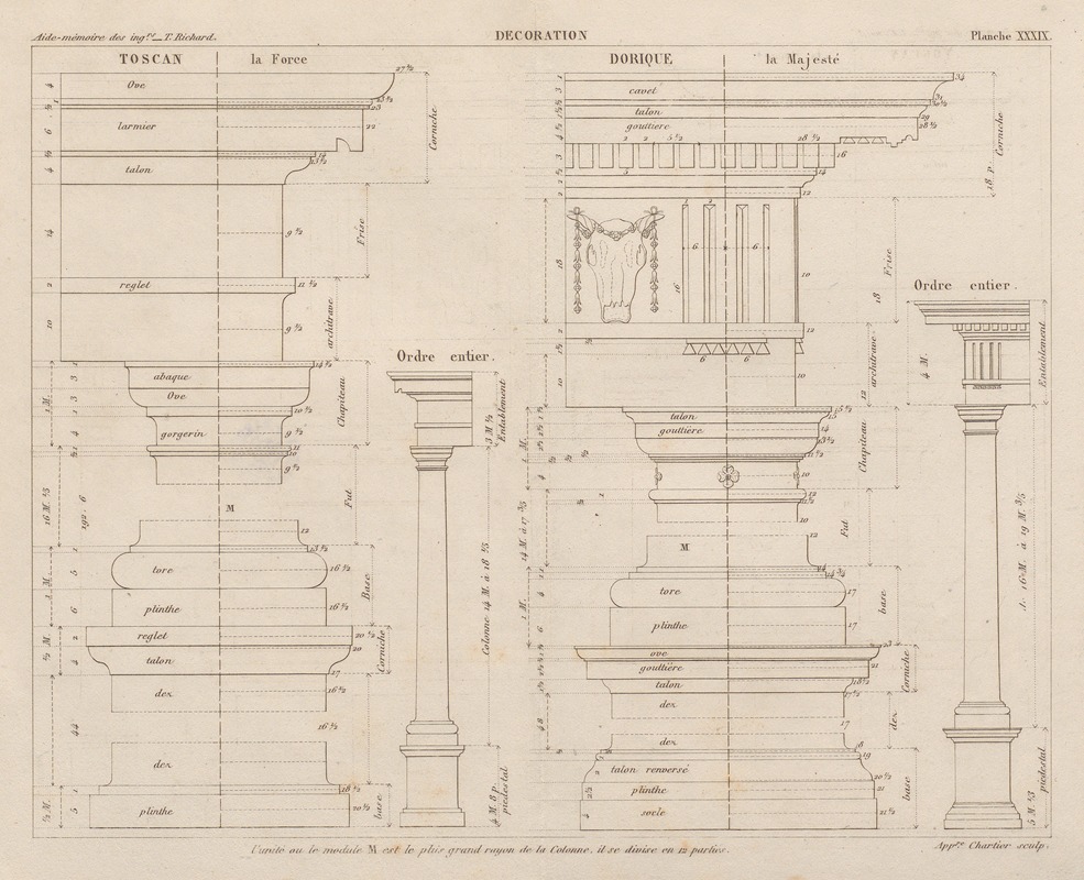 Georges Tom Richard - Aide-memoire general et alphabetique des ingenieurs Pl.39