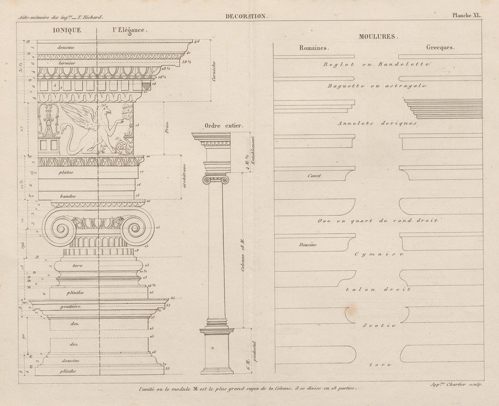 Georges Tom Richard - Aide-memoire general et alphabetique des ingenieurs Pl.40
