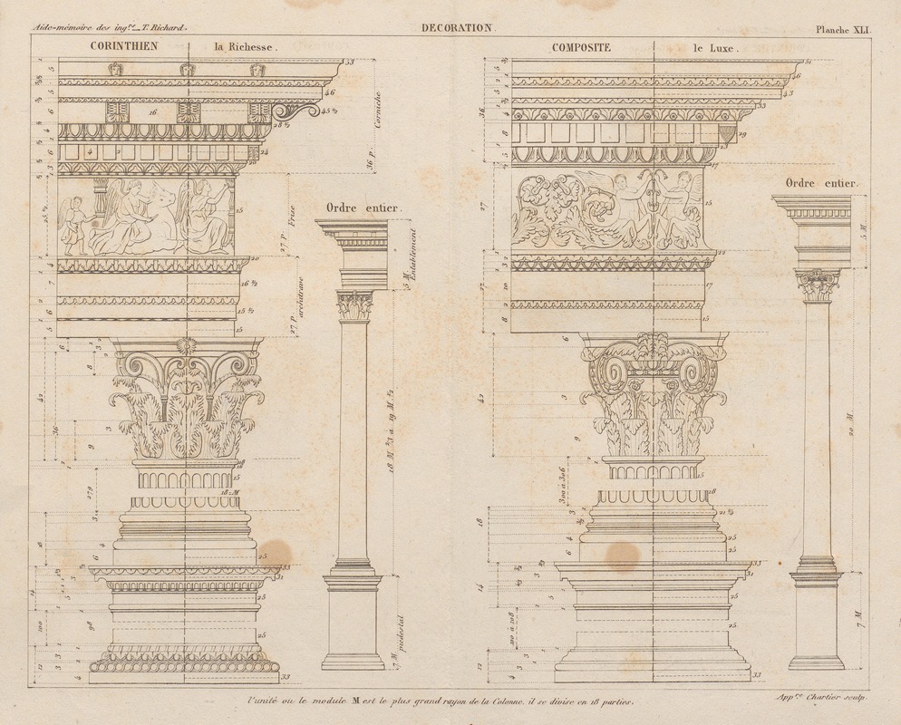 Georges Tom Richard - Aide-memoire general et alphabetique des ingenieurs Pl.41