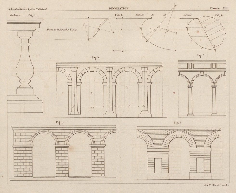 Georges Tom Richard - Aide-memoire general et alphabetique des ingenieurs Pl.42