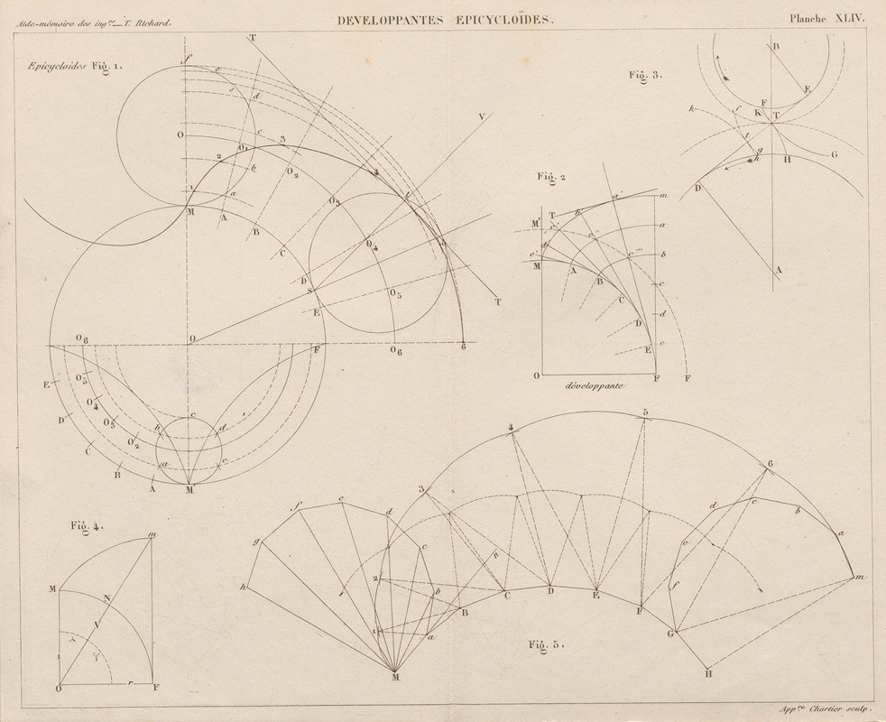 Georges Tom Richard - Aide-memoire general et alphabetique des ingenieurs Pl.44