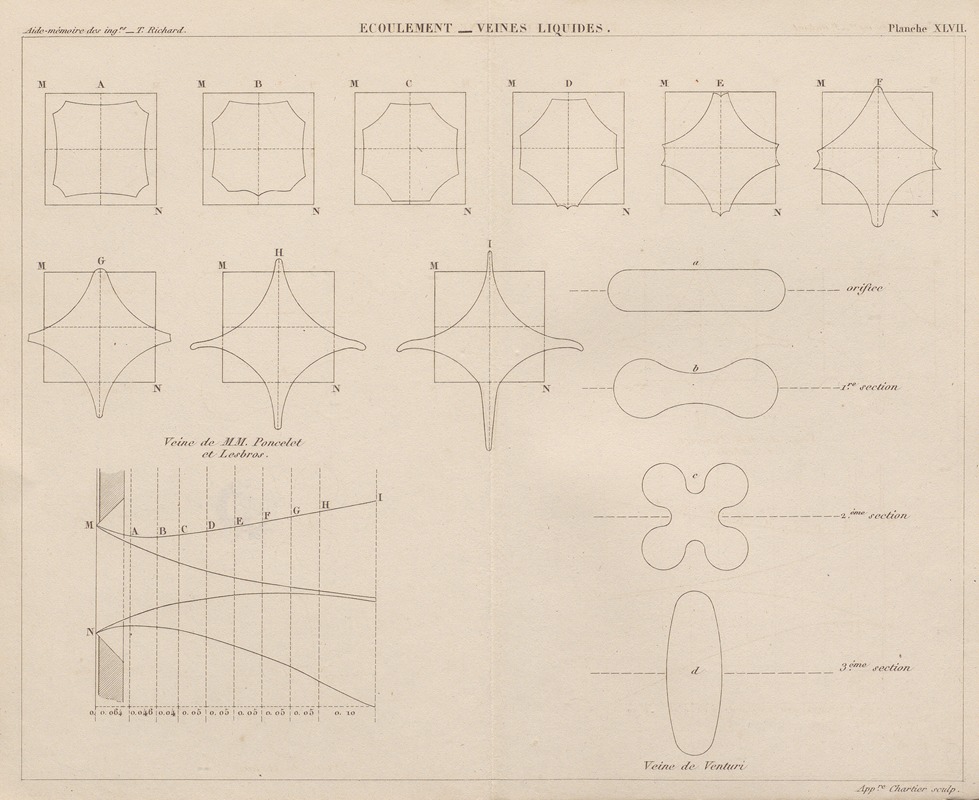 Georges Tom Richard - Aide-memoire general et alphabetique des ingenieurs Pl.47