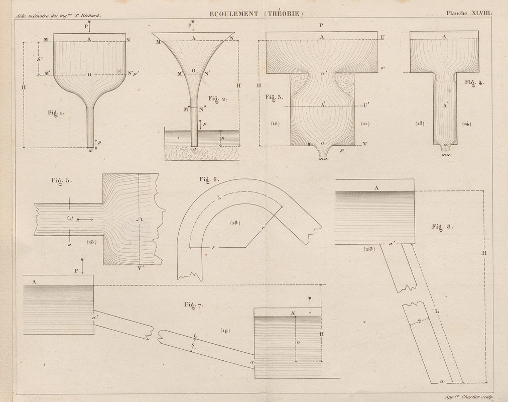 Georges Tom Richard - Aide-memoire general et alphabetique des ingenieurs Pl.48