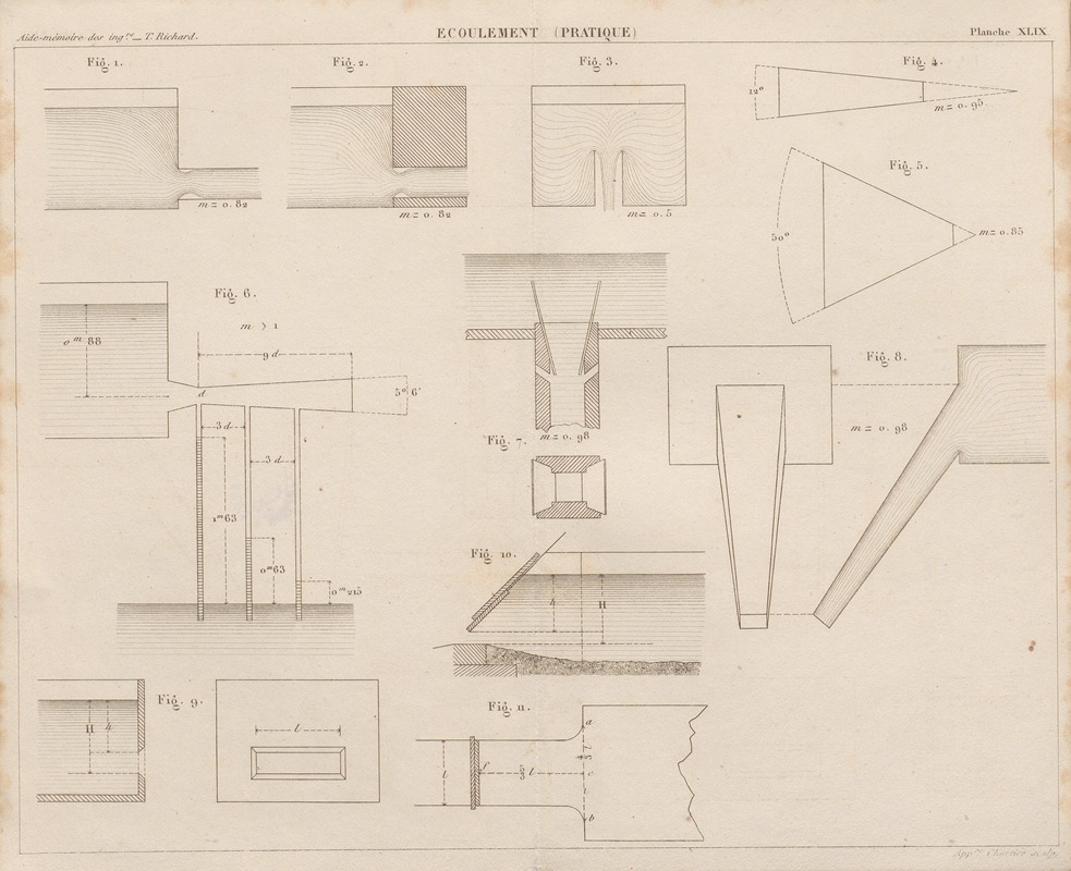 Georges Tom Richard - Aide-memoire general et alphabetique des ingenieurs Pl.49