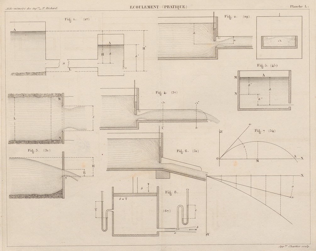Georges Tom Richard - Aide-memoire general et alphabetique des ingenieurs Pl.50
