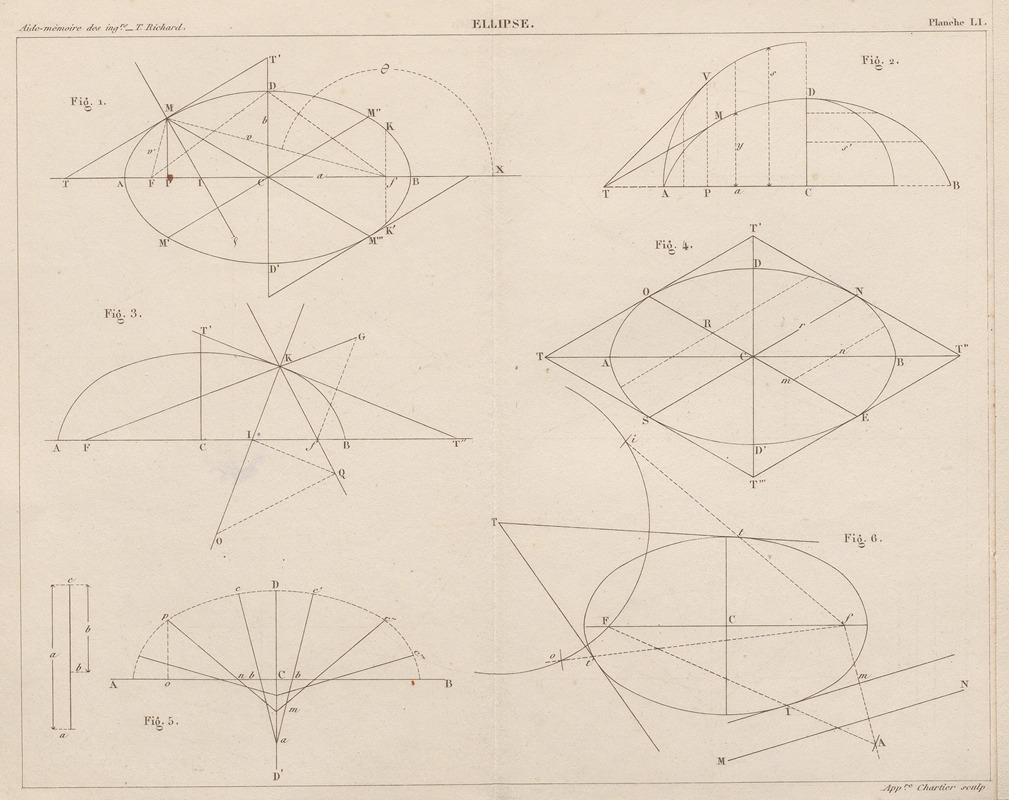 Georges Tom Richard - Aide-memoire general et alphabetique des ingenieurs Pl.51