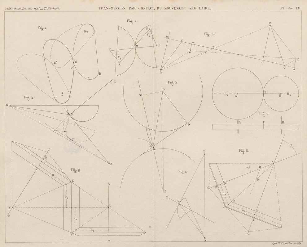 Georges Tom Richard - Aide-memoire general et alphabetique des ingenieurs Pl.52