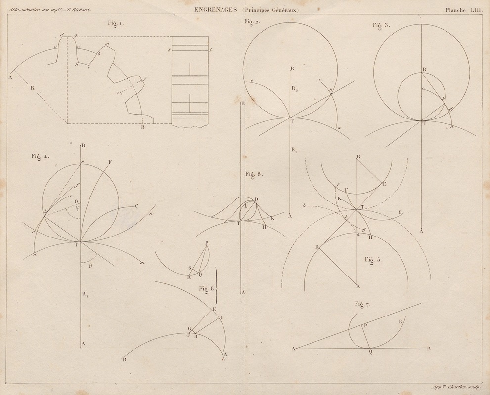 Georges Tom Richard - Aide-memoire general et alphabetique des ingenieurs Pl.53