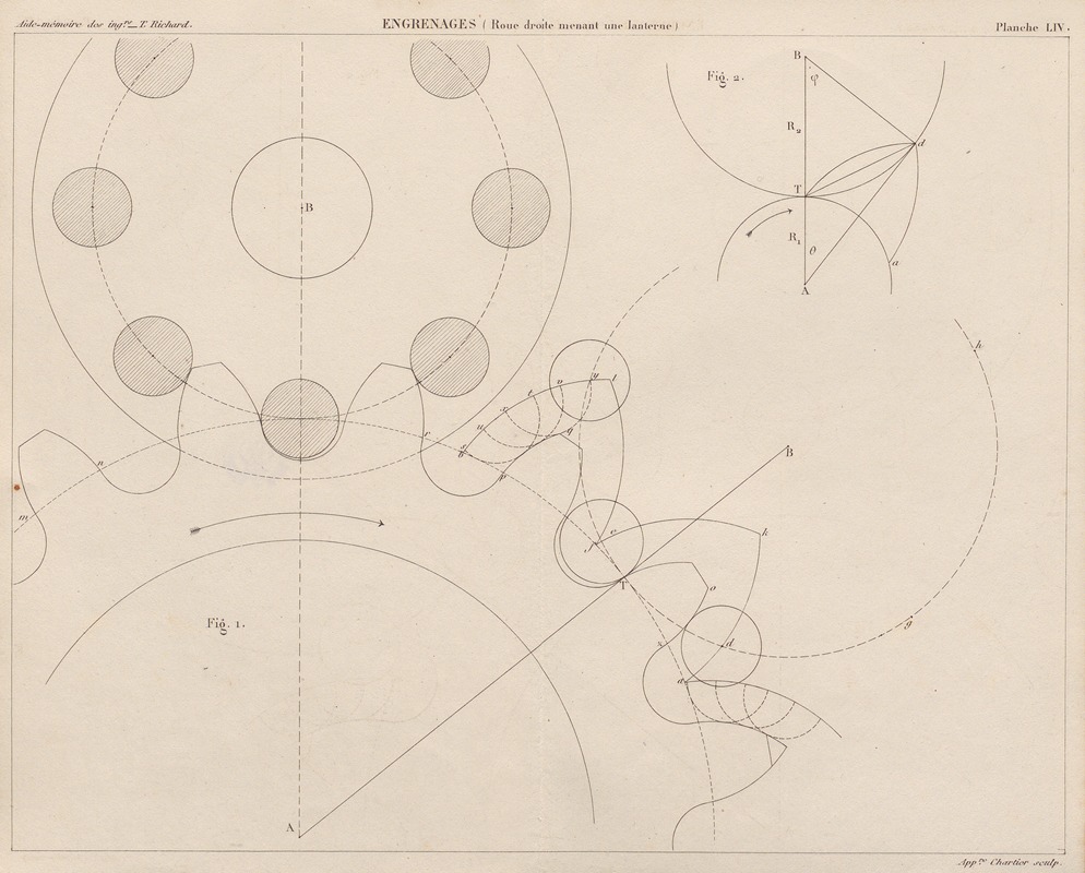 Georges Tom Richard - Aide-memoire general et alphabetique des ingenieurs Pl.54