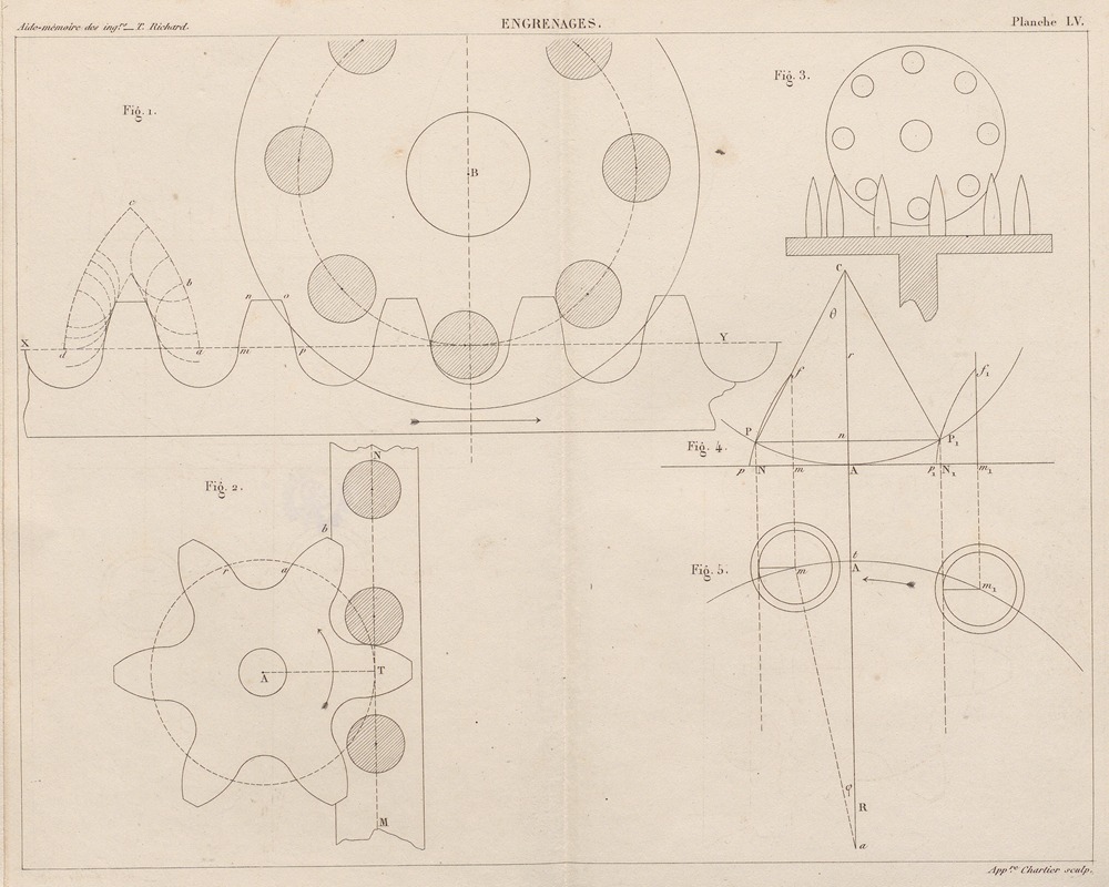 Georges Tom Richard - Aide-memoire general et alphabetique des ingenieurs Pl.55