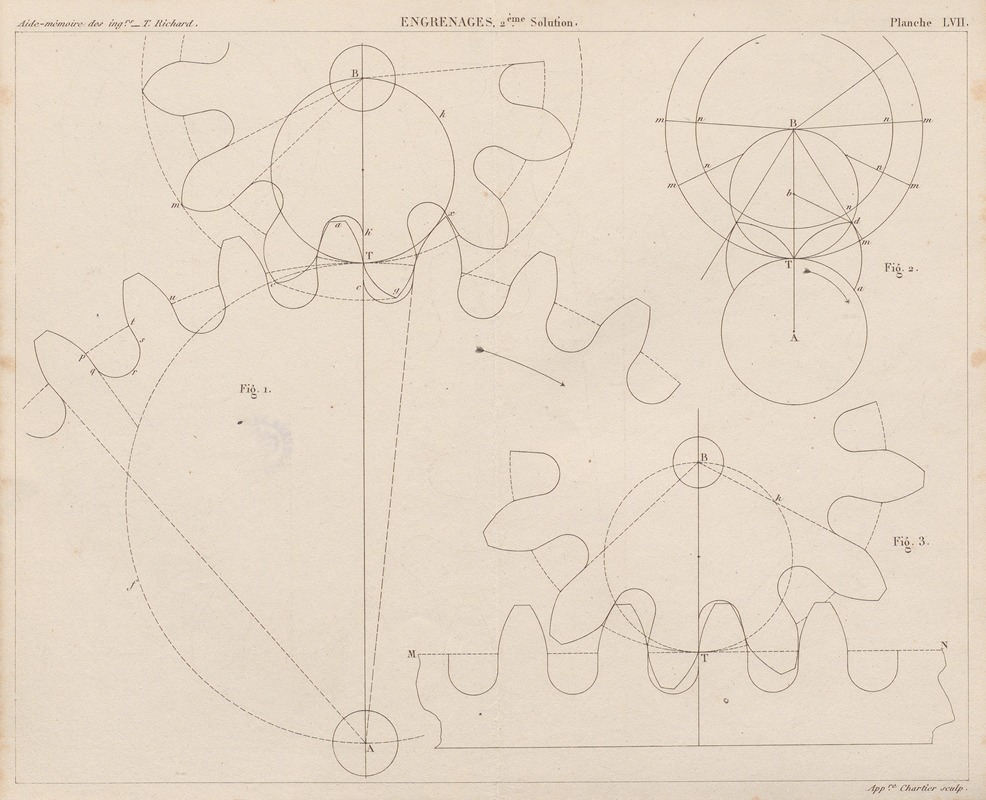 Georges Tom Richard - Aide-memoire general et alphabetique des ingenieurs Pl.56