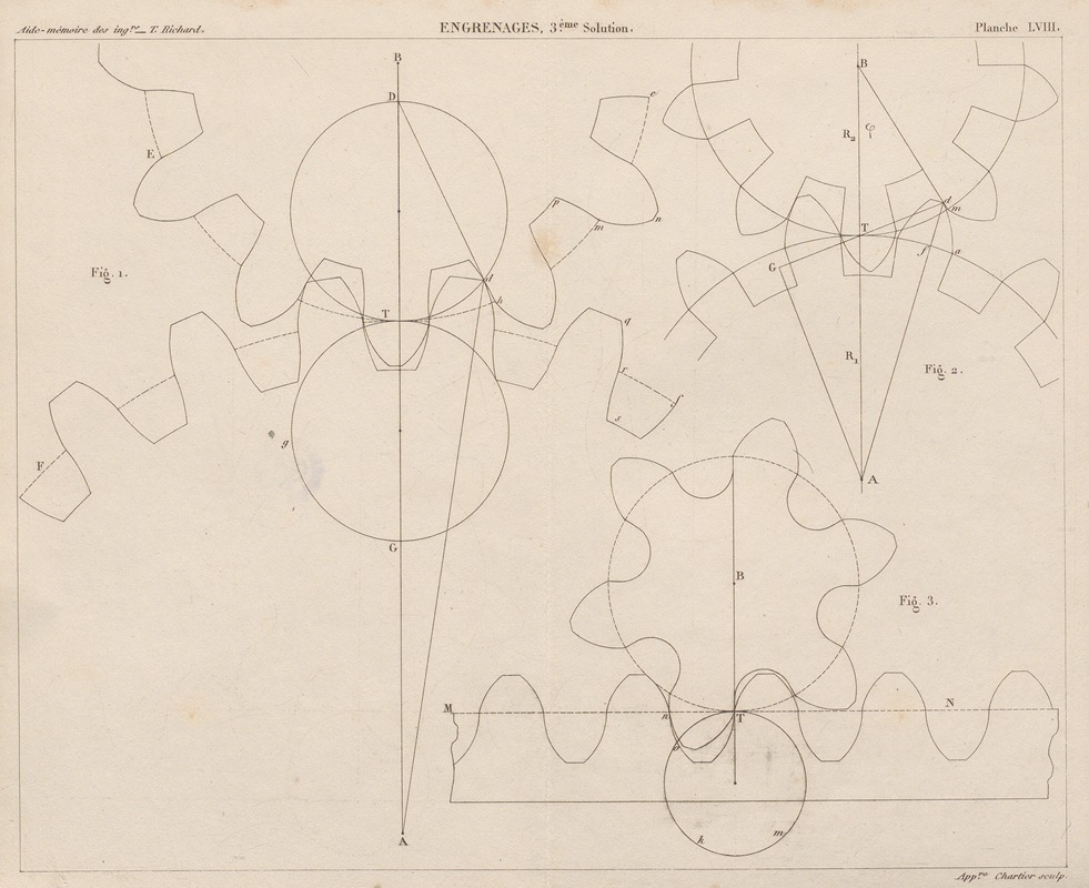 Georges Tom Richard - Aide-memoire general et alphabetique des ingenieurs Pl.57