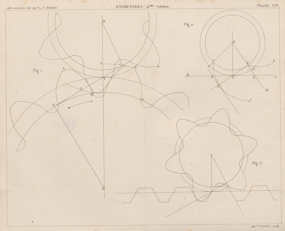 Georges Tom Richard - Aide-memoire general et alphabetique des ingenieurs Pl.58