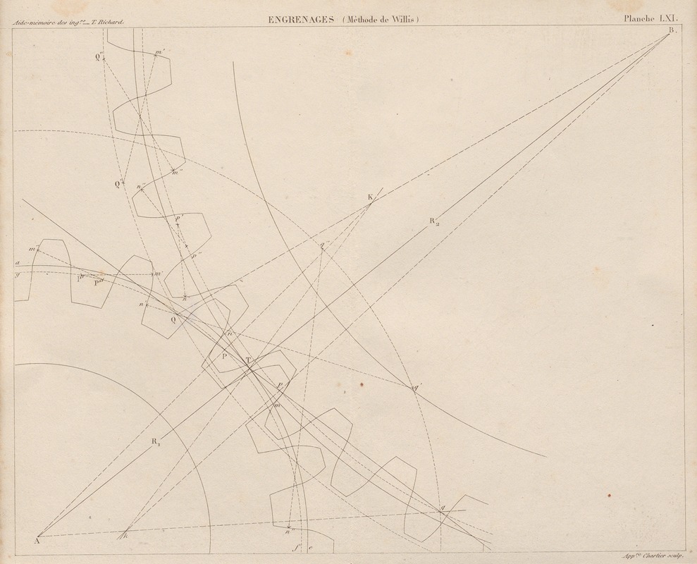 Georges Tom Richard - Aide-memoire general et alphabetique des ingenieurs Pl.60