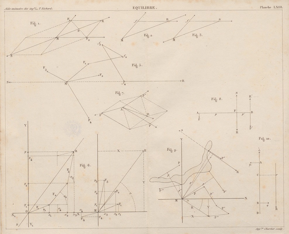 Georges Tom Richard - Aide-memoire general et alphabetique des ingenieurs Pl.62