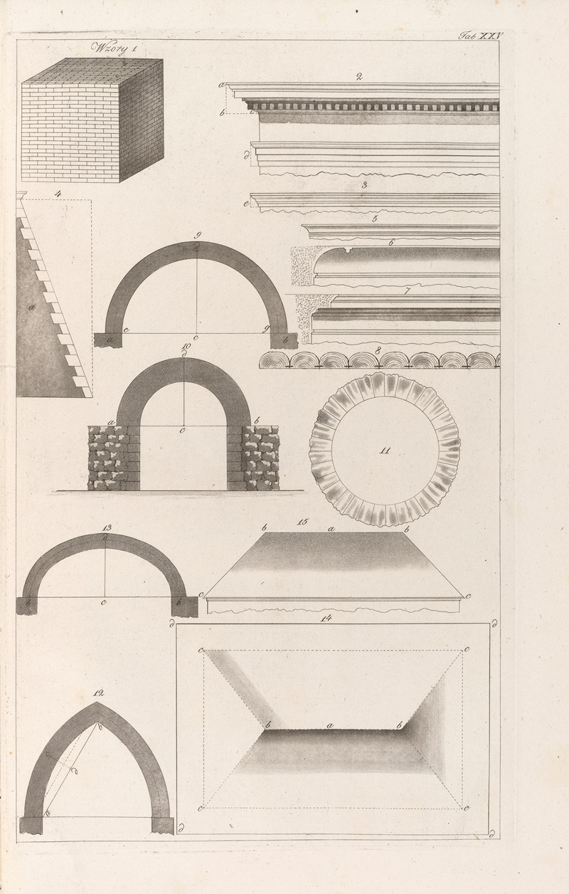 Sebastian Sierakowski - Architektura obeymuiaca wszelki gatunek murowania i budowania Pl.112