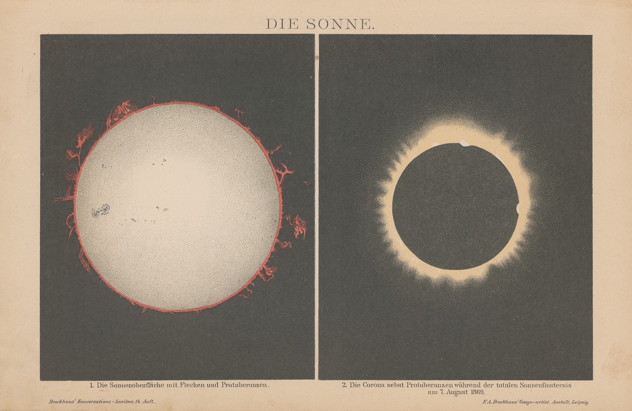 F.A. Brockhaus - Die Sonne